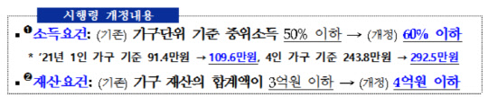 시행령 개정내용<자료: 고용노동부>